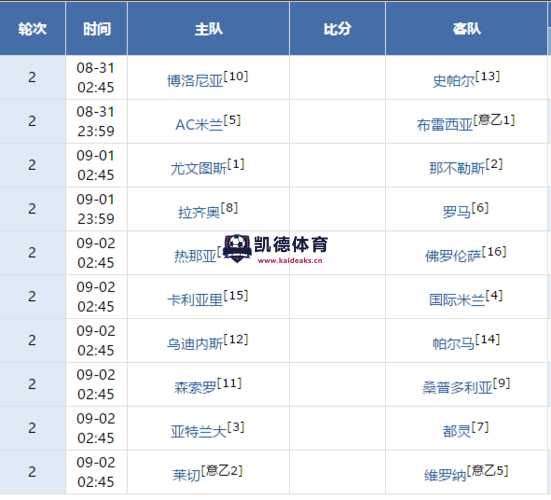 3. 分享和讨论：和其他意甲球迷一起分享你的观点和感受