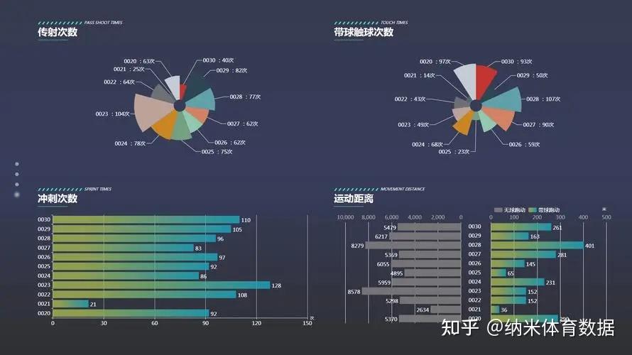 足球比赛的数据是怎样实时生成的？