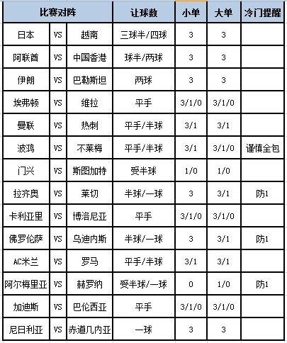 [新浪彩票]足彩第24007期大势：曼联捍卫主场