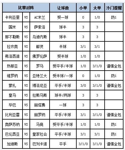 [新浪彩票]足彩第23123期大势：AC米兰客战防平