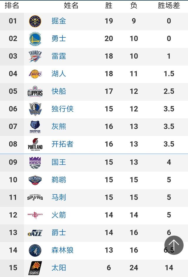 随后是莱万多夫斯基和阿扎尔的7000万欧元