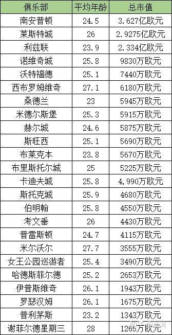 这位从阿森纳辗转切尔西的小将急需表现机会